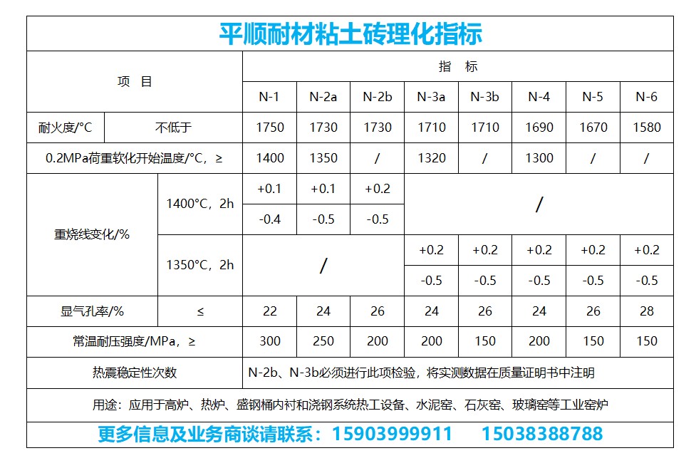 粘土磚的理化指標
