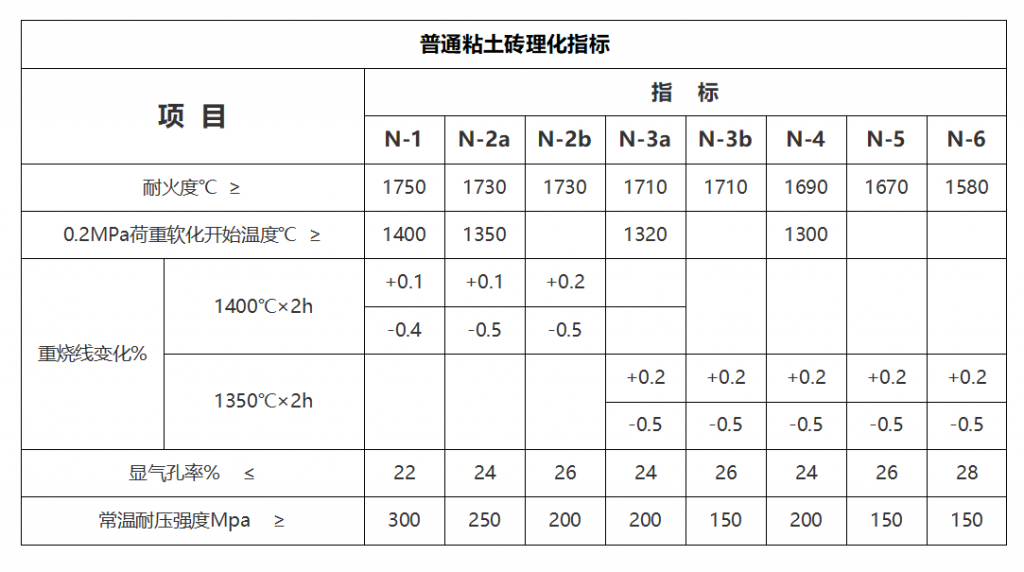 粘土磚廠家_粘土磚理化指標_粘土磚價格
